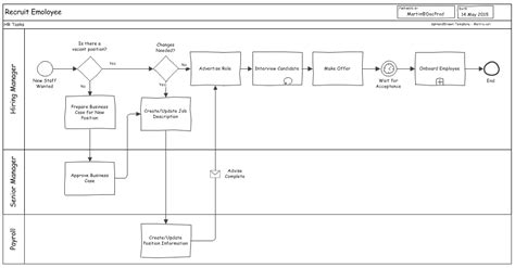 Process Flow Diagram Visio Template Oasisjasela