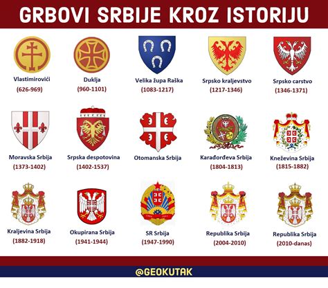 Srpski Grbovi Kroz Istoriju Serbia