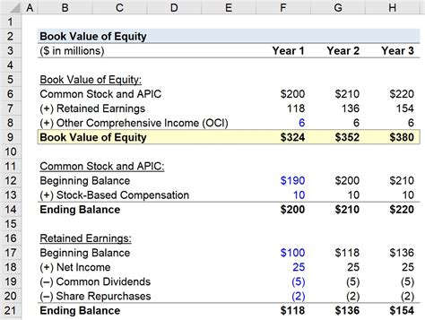 Book Value Of Equity Bve Formula Calculator