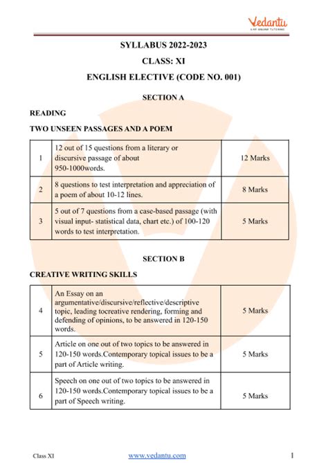 Cbse Syllabus For Class 11 English Elective Term 1 And 2 2022 22 Pdf
