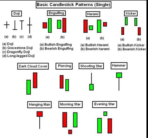 What is volume profile indicator? Forex Candlestick Pattern Indicator v1.5 (CPI) - Forex-Shop