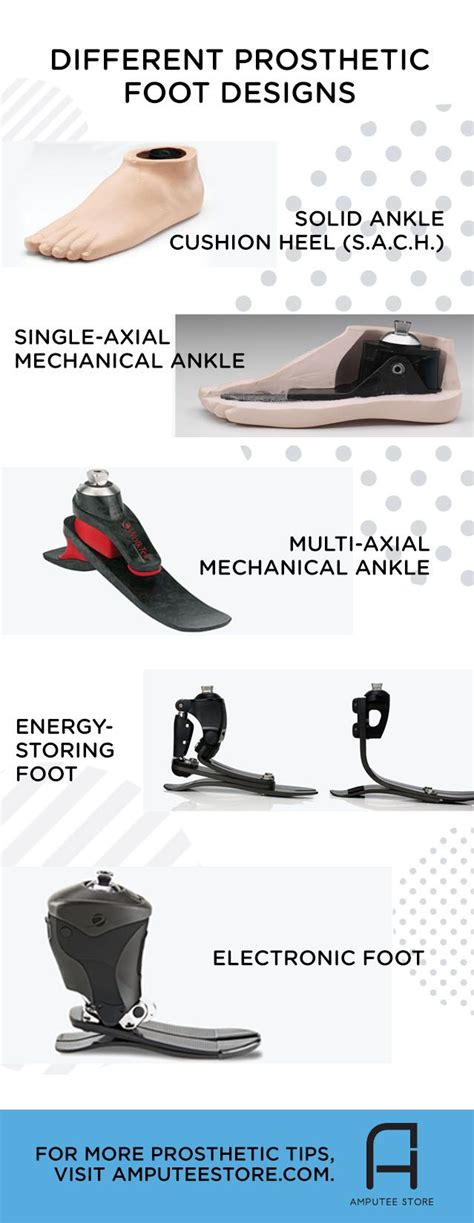 Revolutionary Prosthetic Foot Designs