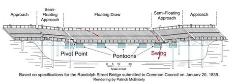 Typical Elements Of A Wooden Pontoon Swing Bridge Image Hosted At
