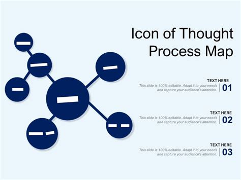 Thought Process Map