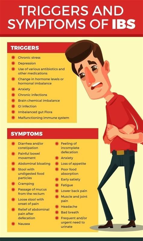 What Are Signs And Symptoms Of Ibs Coremymages