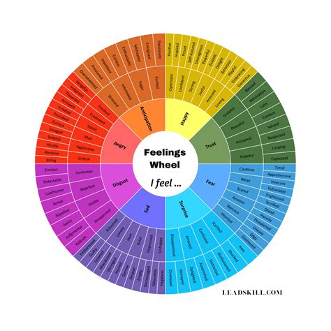 Feelings Wheel Digital Feelings Chart 128 Emotions Wheel For Etsy