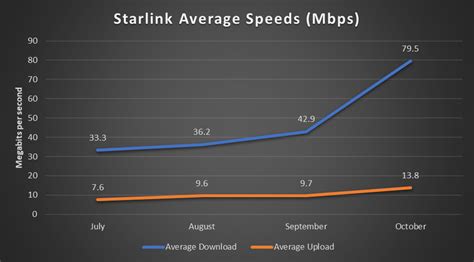 Spacexs Starlink Satellite Internet Service Is Fast But Itll Cost