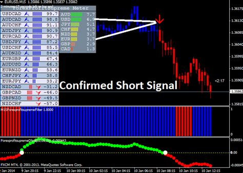 Download Profit Supreme No Repaint Easy Profitable Strategy For Mt4