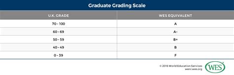 M grades that are not removed by the end of the next. Affordable University of London online degrees (starts ...