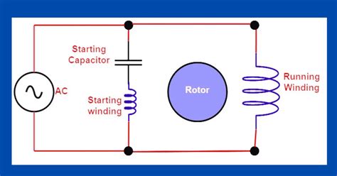 Why Capacitor Is Required For Single Phase Motor