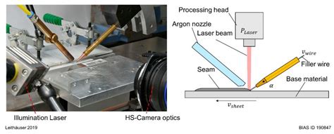 Wetting Behavior In Laser Brazing With Cavilux Hf Laser Illumination