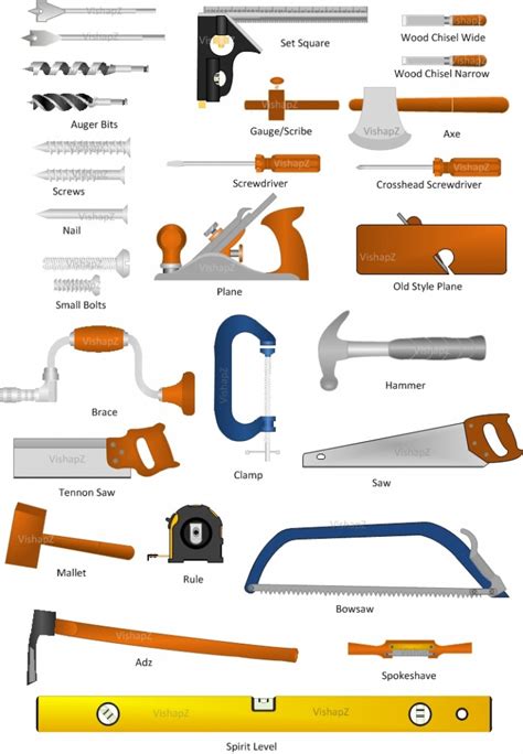 List Of Must Have Hand Wood Working Tools Woodprix