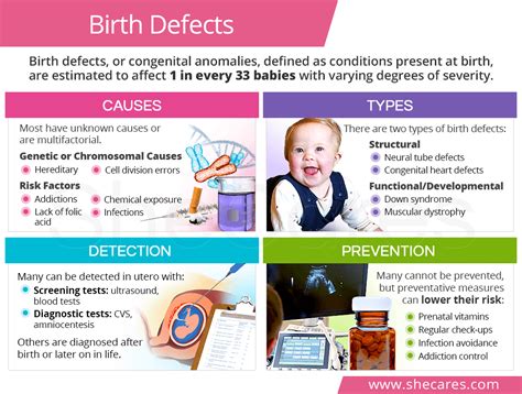 birth defects pictures