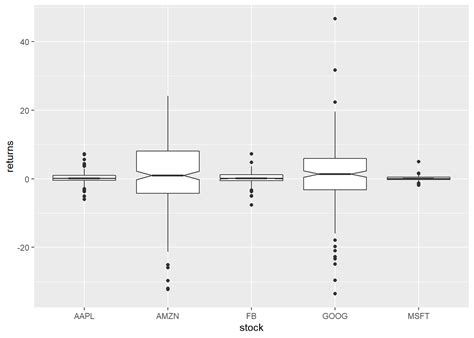 265 Grouped Boxplot With Ggplot2 The R Graph Gallery Images