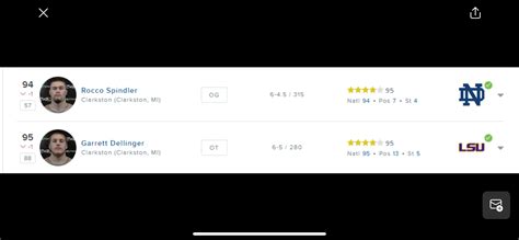 247 Rankings Glitch or....?