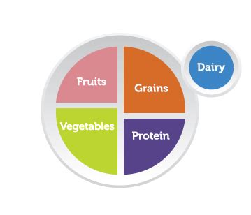 | Choose MyPlate | Nutrition, Nutrition information, Nutrition recipes