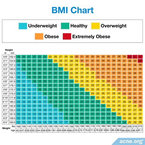 obesity definition bmi chart