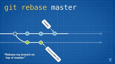 Rebase Master Git After Revert Geratron