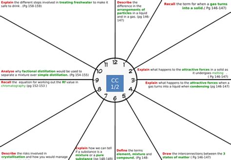 Revision Clocks Combined Science Gcse Cc1cc2 Cc3 Cc4cc5cc6cc7cc8