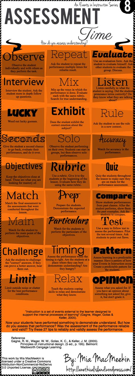 27 Ways To Assess Students Understanding Educational Technology And
