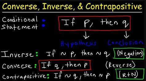 Converse Inverse And Contrapositive Of Conditional Statement
