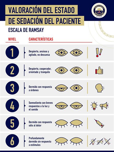 Escala De Rass E Ramsay