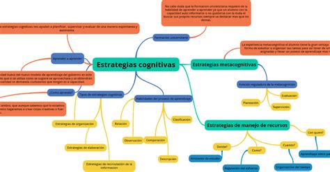 Unadm Mapa Conceptual De Estrategias Cognitivas