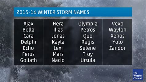The Weather Channel Hits New Low With Winter Storm Names