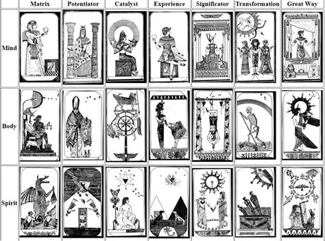 Ra The Law Of One Tarot Journey To A Better Life Tarot Major
