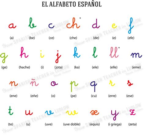 El Alfabeto Learn Spanish Free Abecedario Y Vocales Pinterest Leo
