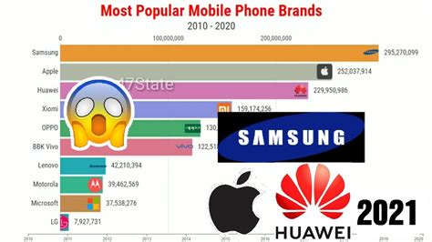 Top 10 Largest Smartphones Manufacturers In The World 1993 2022 Youtube