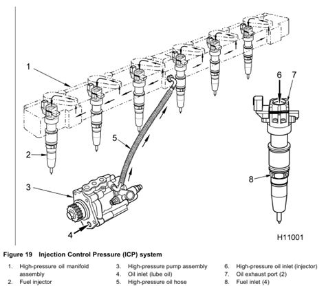 International Dt466 Engine Systems Fuel Management System