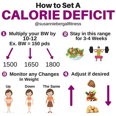 Calorie Intake To Lose Weight Rijals Blog