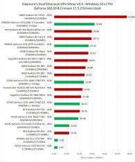 With this, you can get a pretty clear idea of how much you can make with how big an investment. The Best GPU For Ethereum Mining - NVIDIA and AMD Tested ...