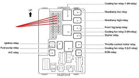 There will also be a fuse diagram on the inside cover of the fuse box. Xterra 2002 Fuse Box - Wiring Diagram Schemas