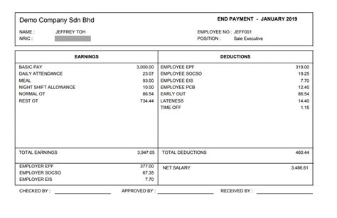 Payslip Template And Employees Salary Slip In Malaysia