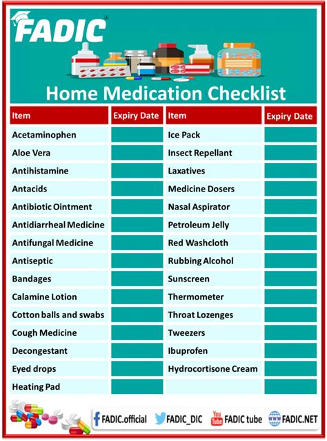 The Importance Of Home Medication List And Home Pharmacy