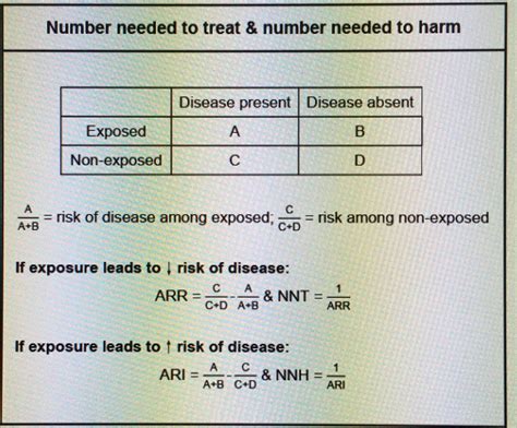 Number Needed To Treat How Many Patients Need To Be Exposed Before A