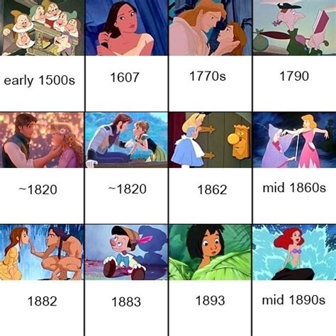 Join disney movie club today! Disney Animated Movie Timeline: Chronological Order Based ...