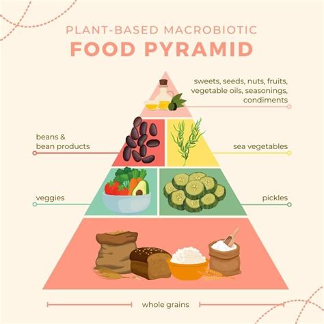 Pin On Plant Based Food Pyramid Rezfoods Resep Masakan Indonesia