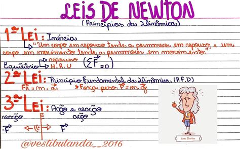 Resumo Sobre Leis De Newton Física Enem