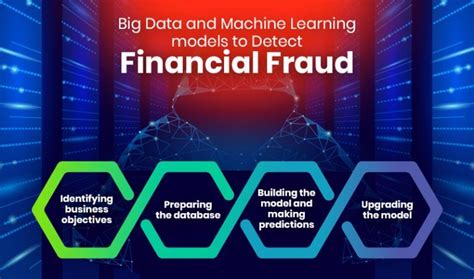 How Big Data And Machine Learning Shield Bfsi From Financial Fraud