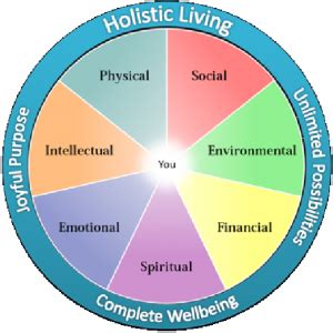 Holistic Self-Care for Happiness & Wellbeing - Over The Rainbow