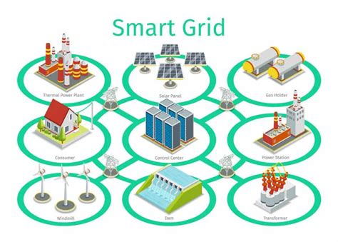 Smart Grids Meningkatkan Efisiensi Pengelolaan Energi Dengan Jaringan Listrik Cerdas Dirga Satya