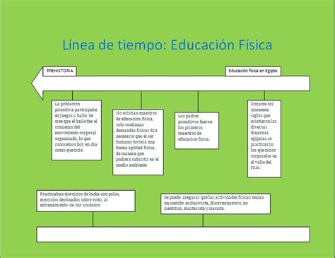 515 Eduardo Jael Olivares G Educacion Fisica Linea De Tiempo