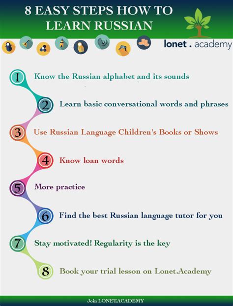 Why And How To Learn Russian Language Lonet Academy