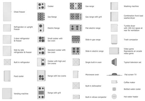 Floor Plan Symbols And Abbreviations To Read Floor Plans Foyr