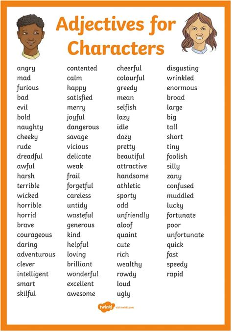 Adjectives For Characters Display Poster English Writing Skills