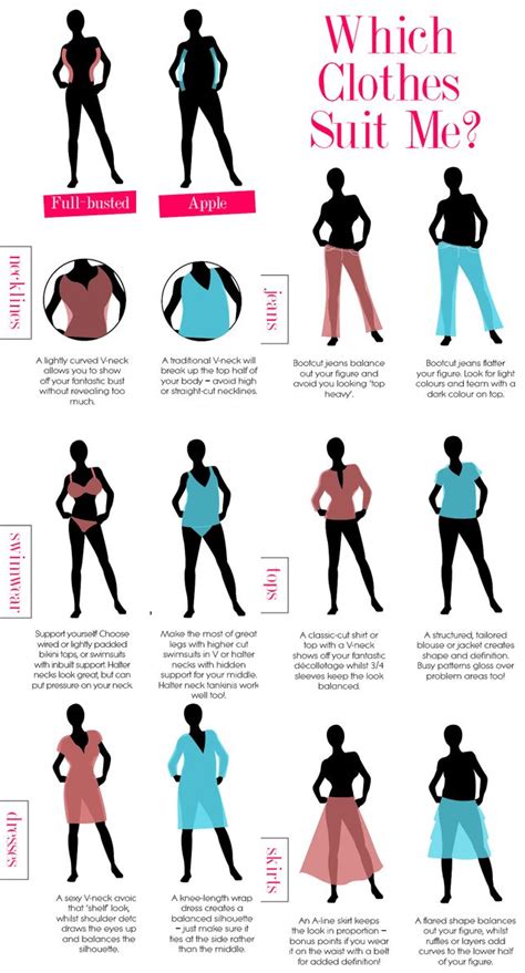 A Guide To Womens Clothing Based On Body Type Body Type Clothes Body Types Women Fashion