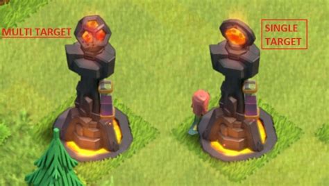 Everything You Need To Know About Inferno Towers